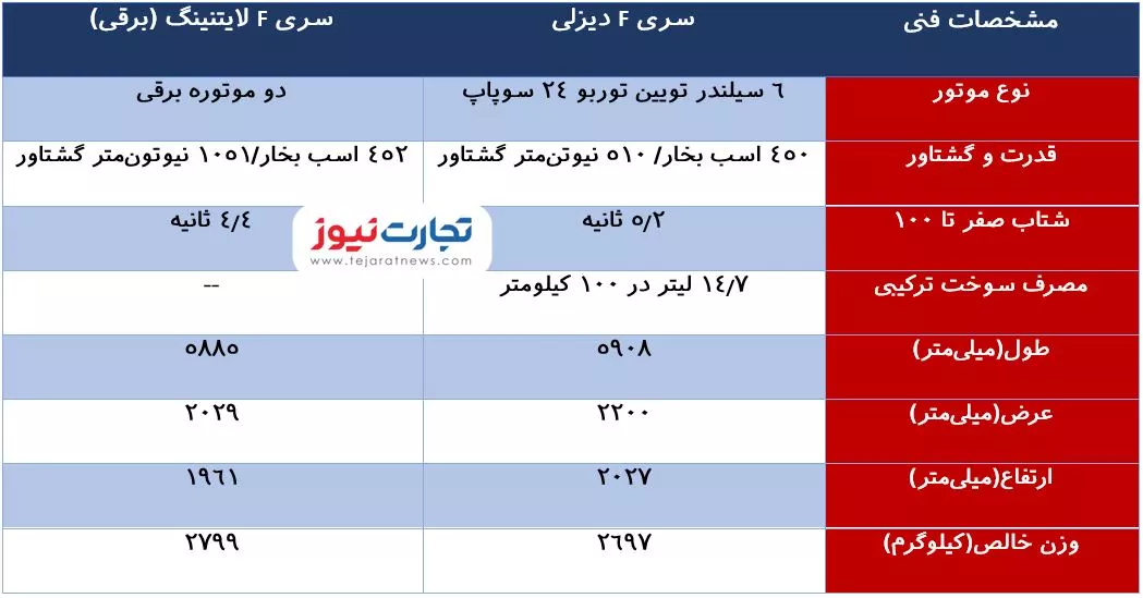 با پول «فورد» در ایران چه خودرویی می‌توان خرید؟