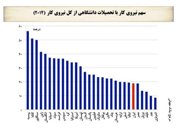 ‌نمی‌شود با کارخانه‌های دودکشی با دنیا رقابت کرد/آماده نباشیم به یک زائده جهانی تبدیل می‌شویم!