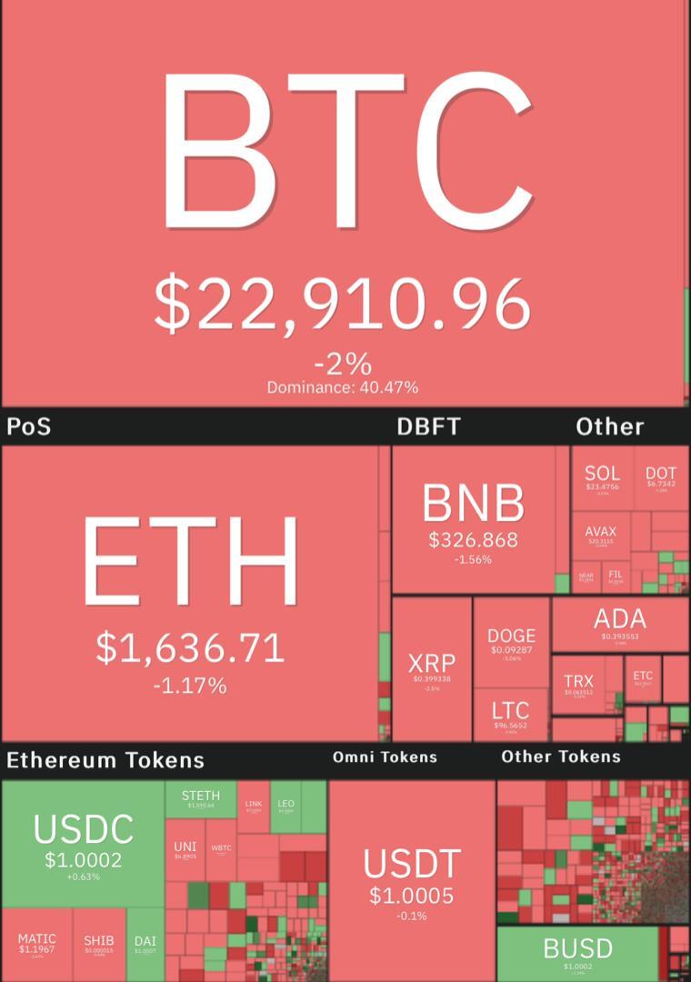 بیت کوین