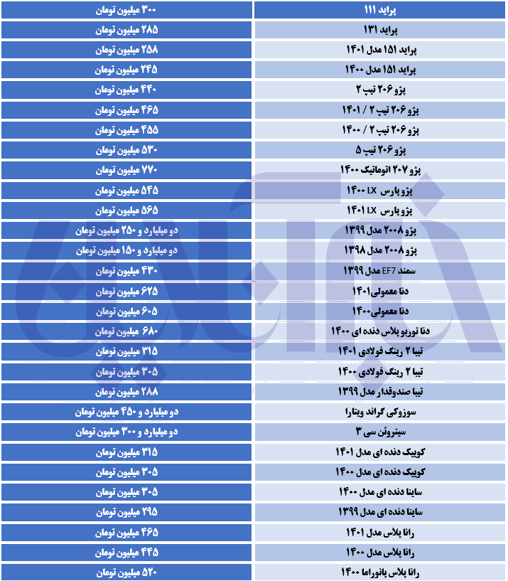 قیمت خودرو