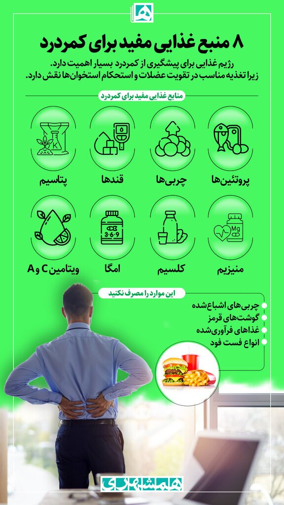 (اینفوگرافیک) ۸ منبع مفید غذایی برای کمر درد/برای درمان کمر درد چه بخوریم