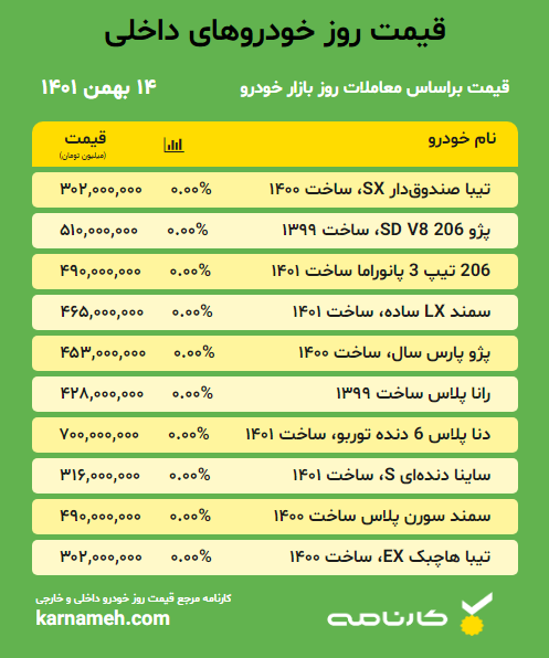 قیمت روز خودرو