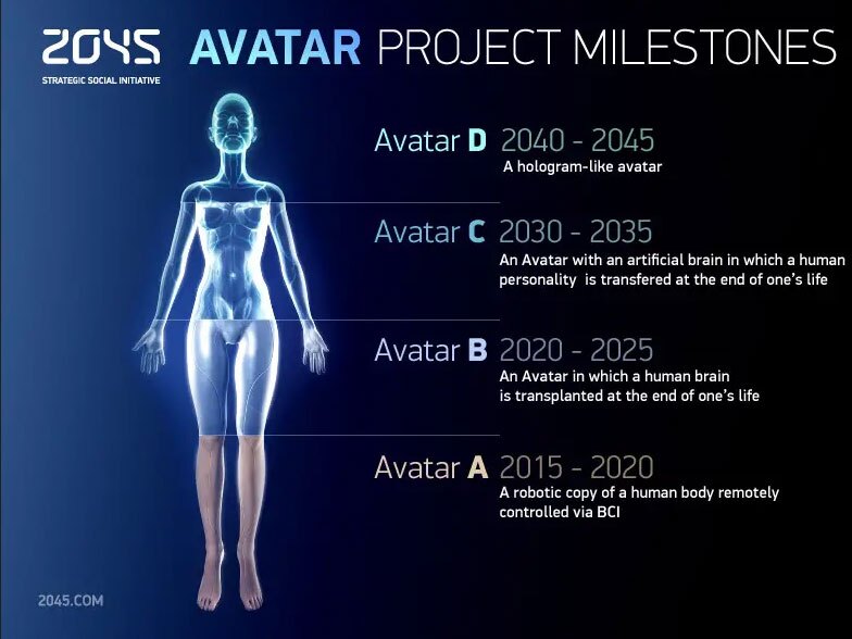 تصمیم عجیب مولتی میلیاردر روس برای جاودانه شدن