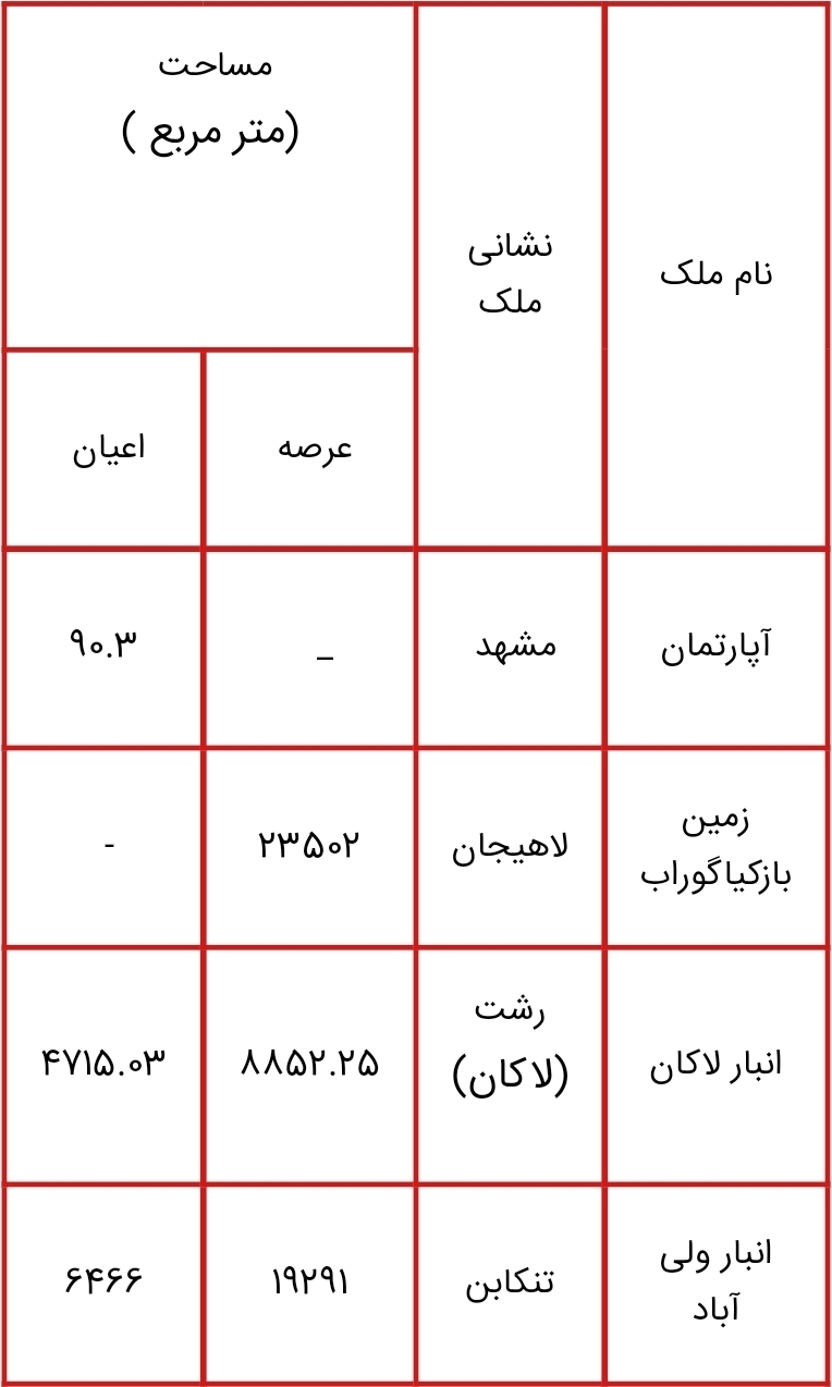 لیست بخشی از اموال مازاد دولت برای فروش