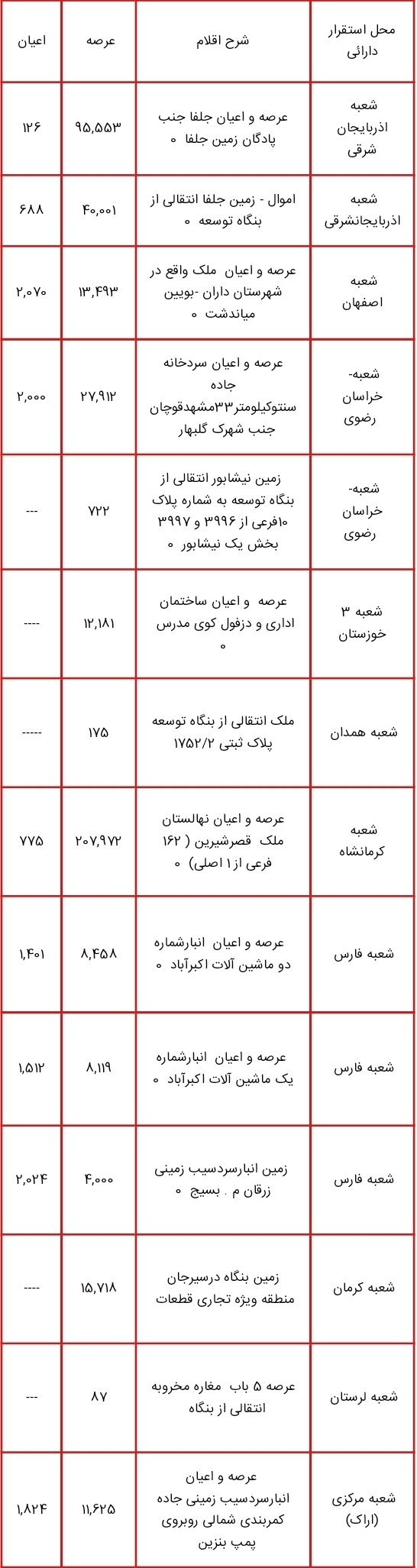 لیست بخشی از اموال مازاد دولت برای فروش