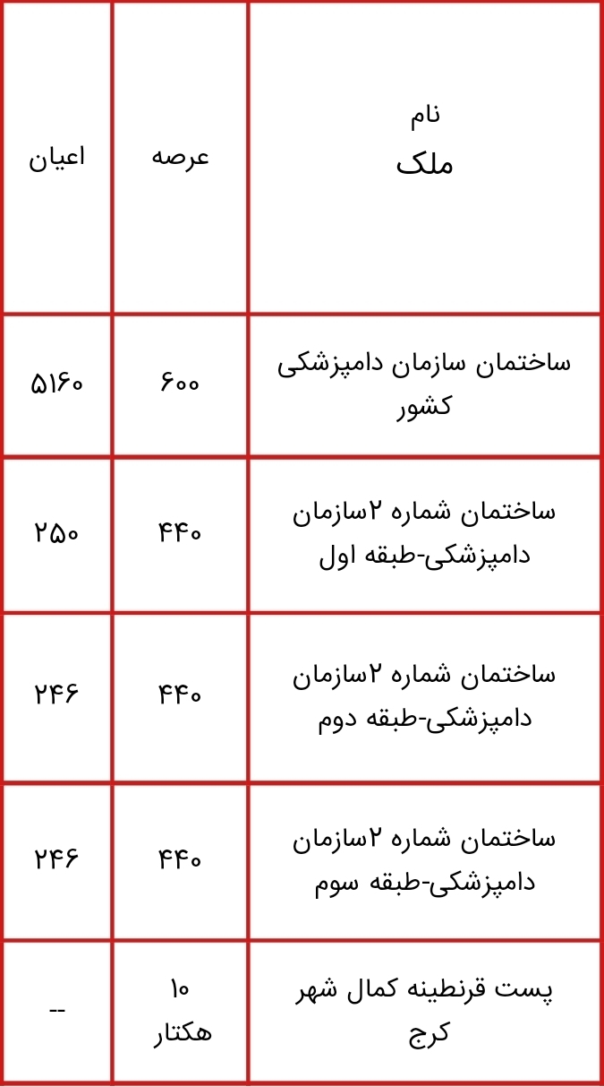 لیست بخشی از اموال مازاد دولت برای فروش