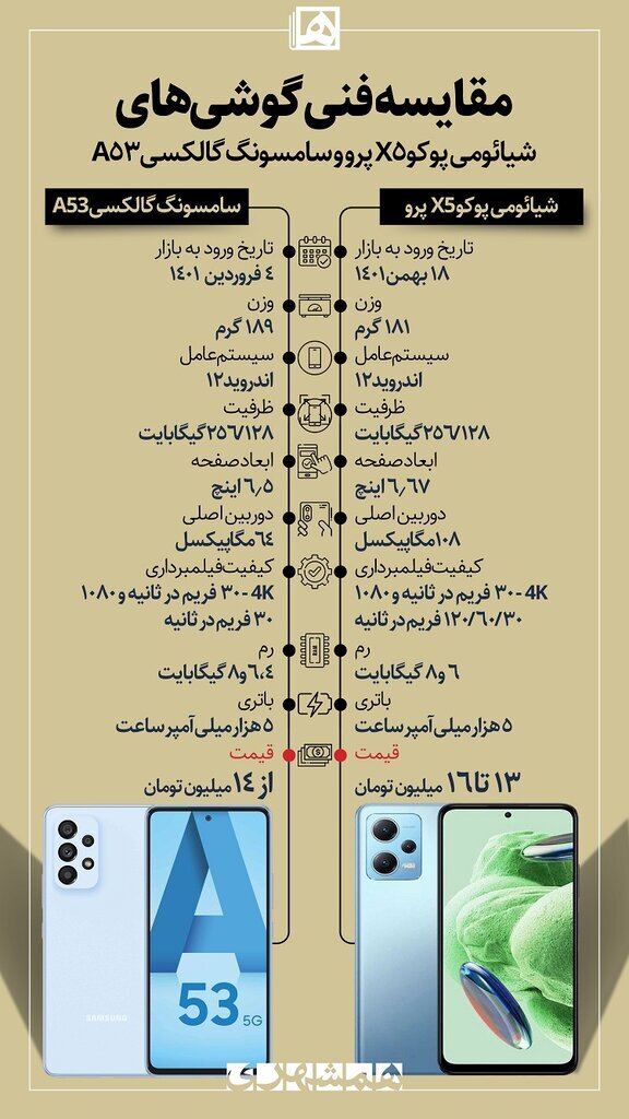 اینفوگرافیک)