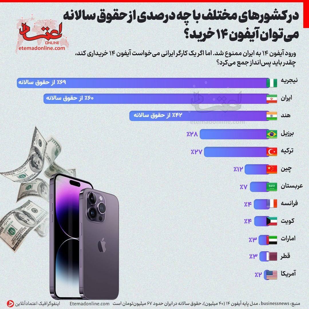 آیفون14