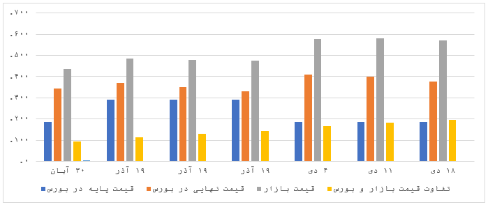 آمار عجیب درباره ۲۰۷های صفر معیوب! / کارشناسی خودروی صفر را جدی بگیرید.