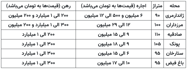 بازار مسکن