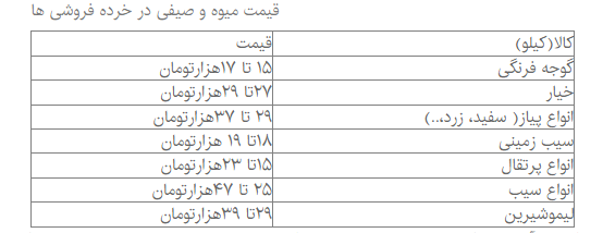 قیمت میوه و صیفی چند؟