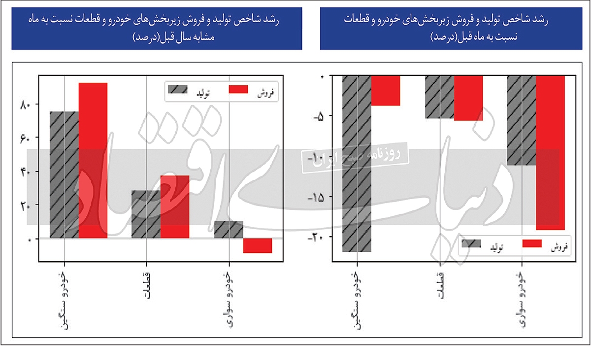 بازار خودرو