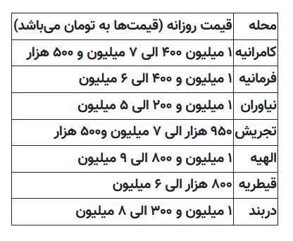 اجاره روزانه ملک رونق گرفت/ اجاره ۹ میلیون تومانی در تجریش