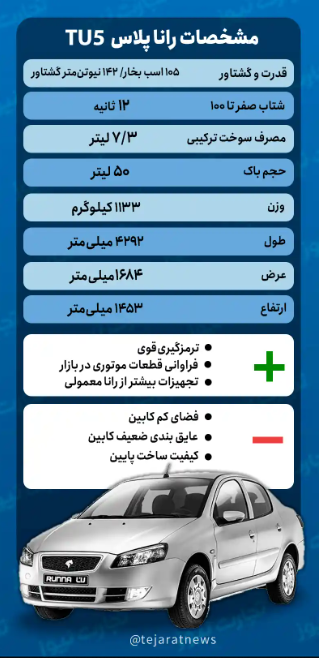 رانا پلاس می‌تواند جای ۲۰۶ صندوق‌دار را بگیرد؟