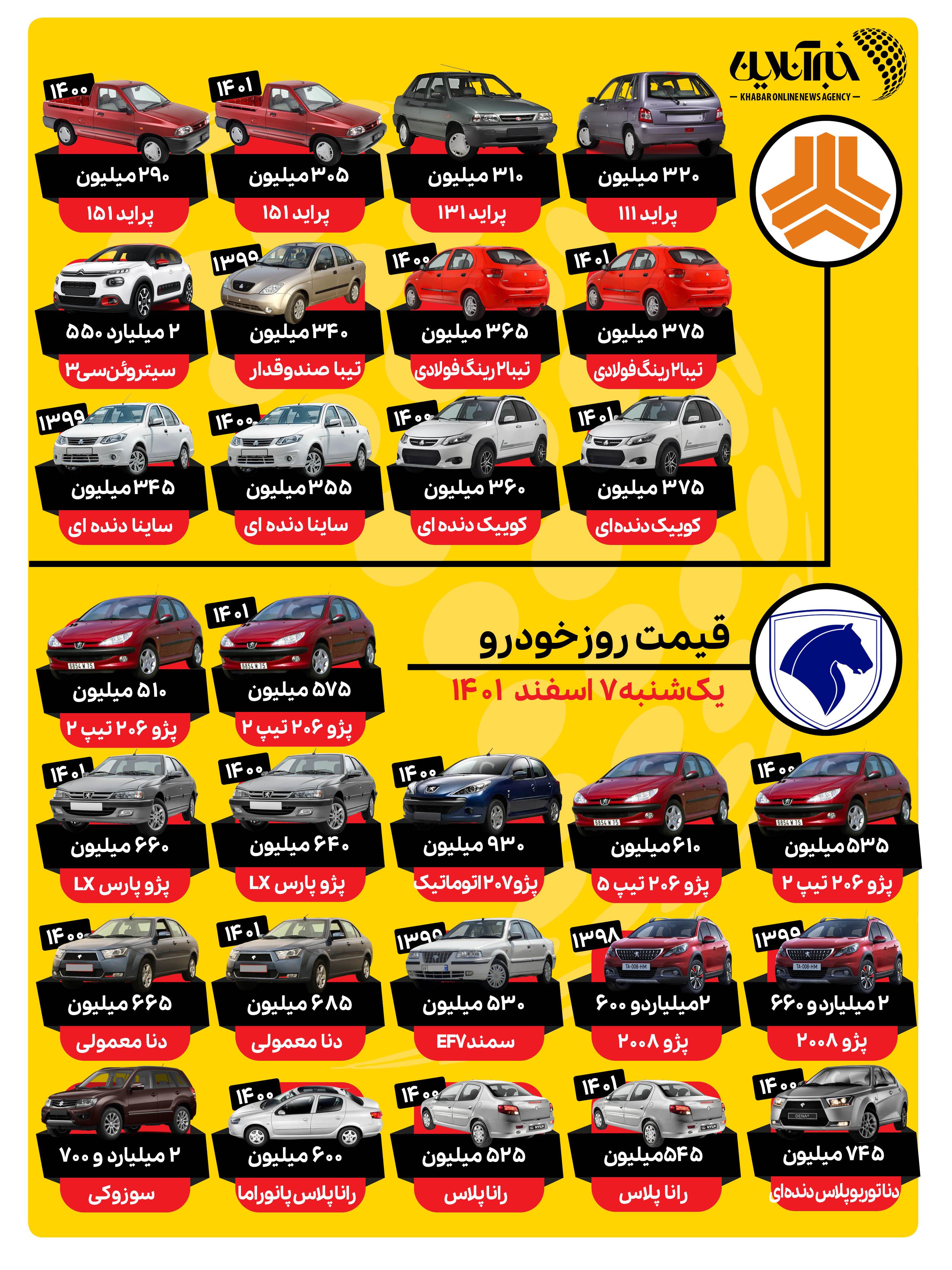 قیمت خودرو