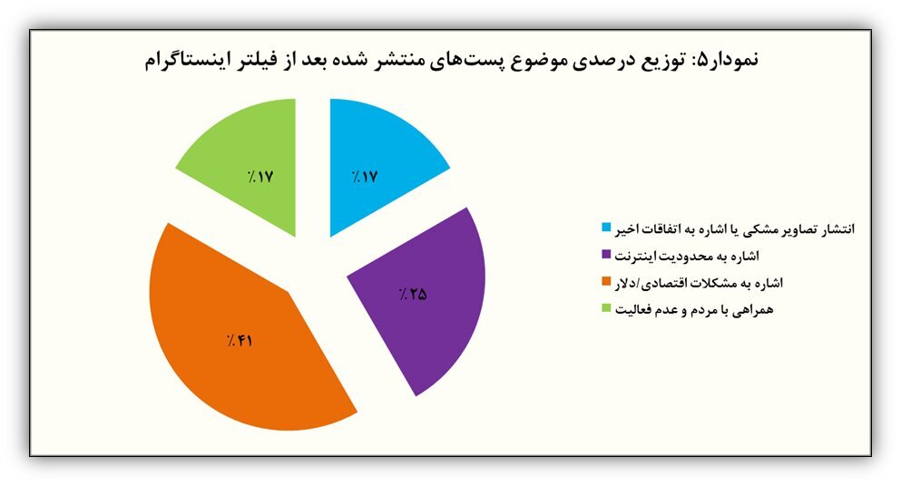 اینستاگرام