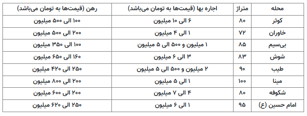 اجاره باورنکردنی آپارتمان در پیروزی و هفده شهریور/ رهن یک آپارتمان ۱۰۰ متری چند؟ +جدول