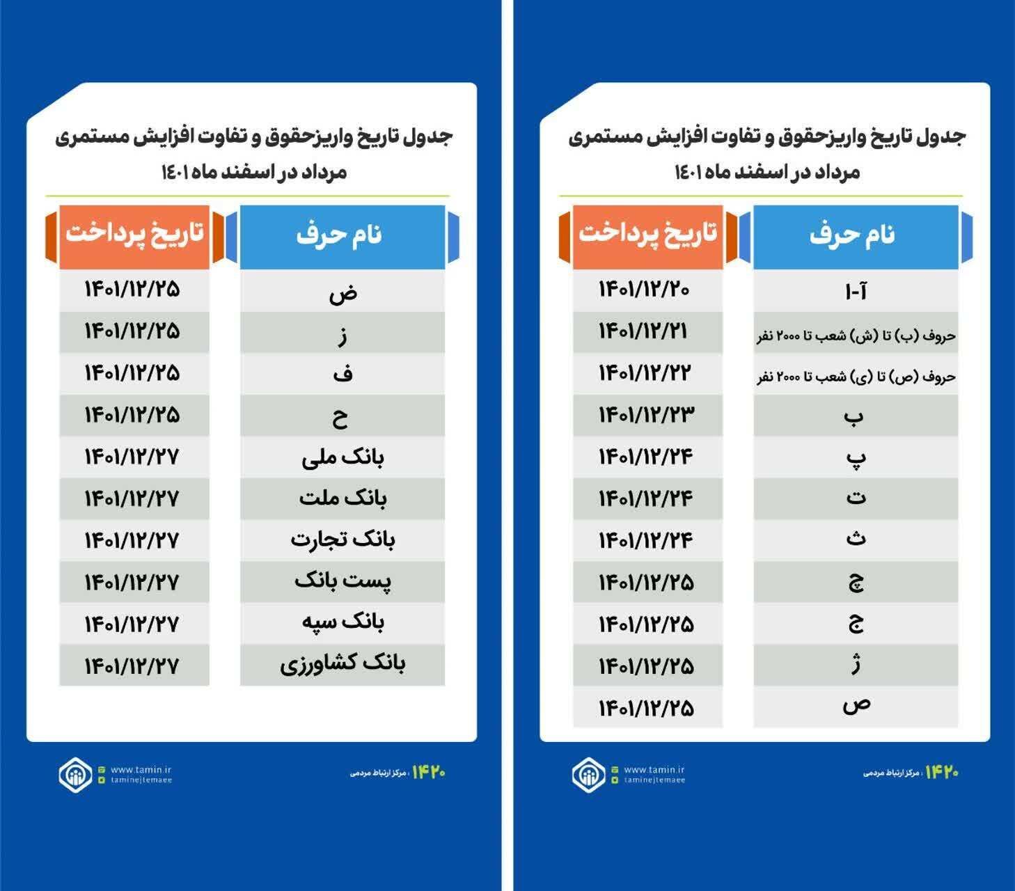 زمان‌بندی واریز حقوق بازنشستگان اعلام شد + جدول