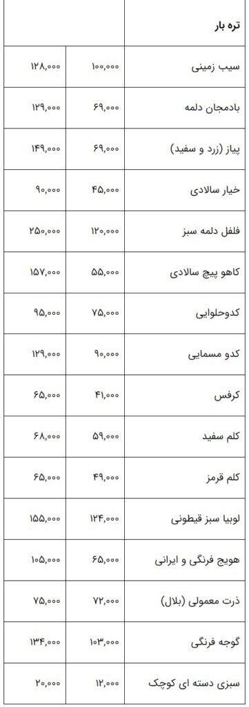 قیمت آجیل