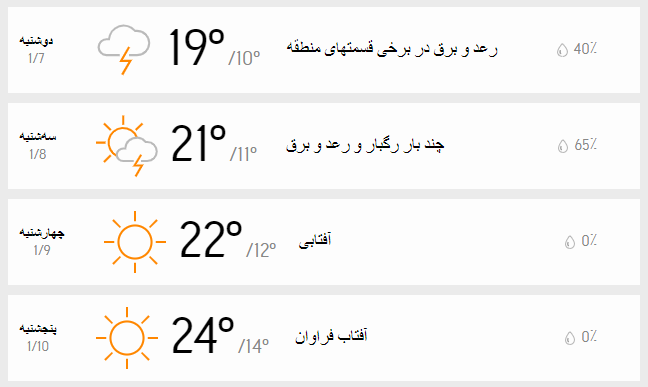 آب و هوای تهران