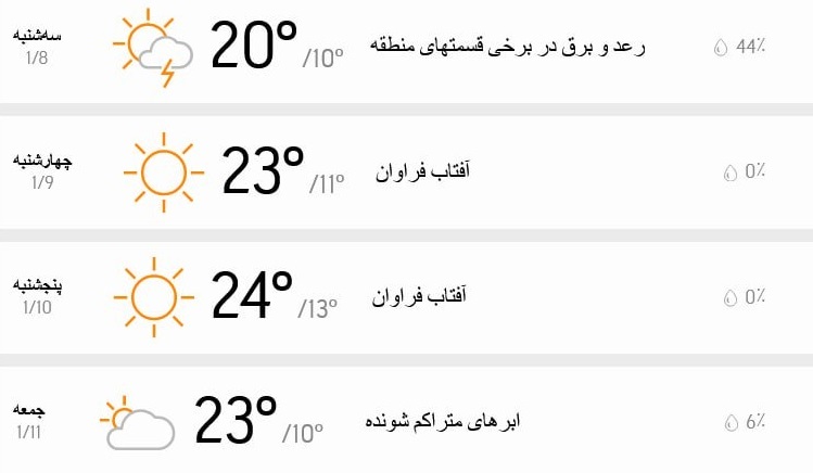 آب و هوای تهران
