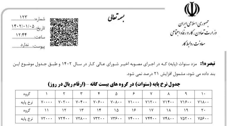 بخشنامه حداقل دستمزد سال ۱۴۰۲ ابلاغ شد