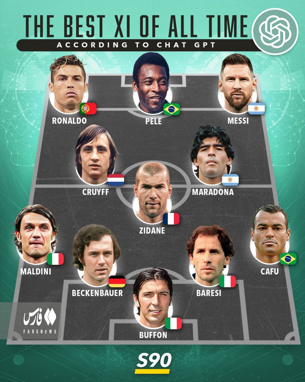 (عکس) بهترین ترکیب تاریخ فوتبال از نگاه هوش مصنوعی