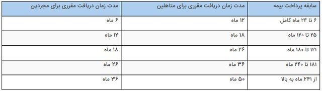بیمه بیکاری