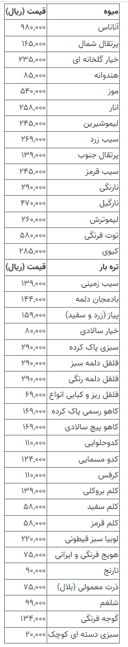 قیمت میوه و تره بار ۵ فروردین ۱۴۰۲