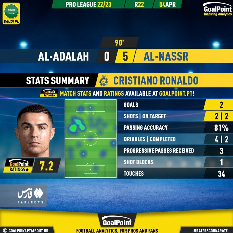 (عکس) هم‌تیمی کریستیانو علیه رونالدو!