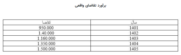نامه میرسلیم به مخبر/ با واردات کالای دست دوم ملت را تحقیر نکنید
