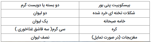 دستور العمل‌های تهیه انواع شیرینی فوری، خوشمزه و آسان