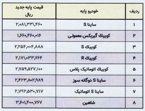 قیمت جدید محصولات سایپا در سال ۱۴۰۲ رسما ابلاغ شد (+ جدول)