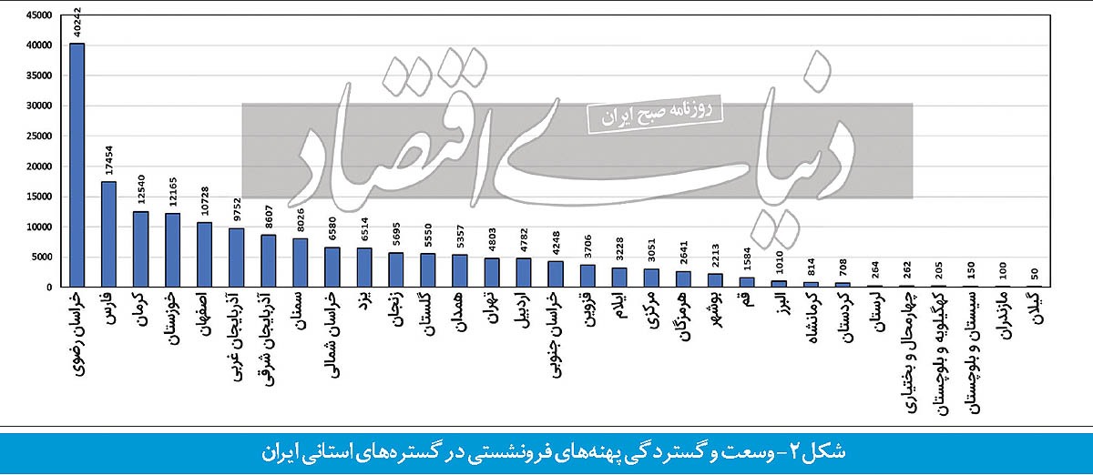 سناریوی تلخ از فرونشست زمین