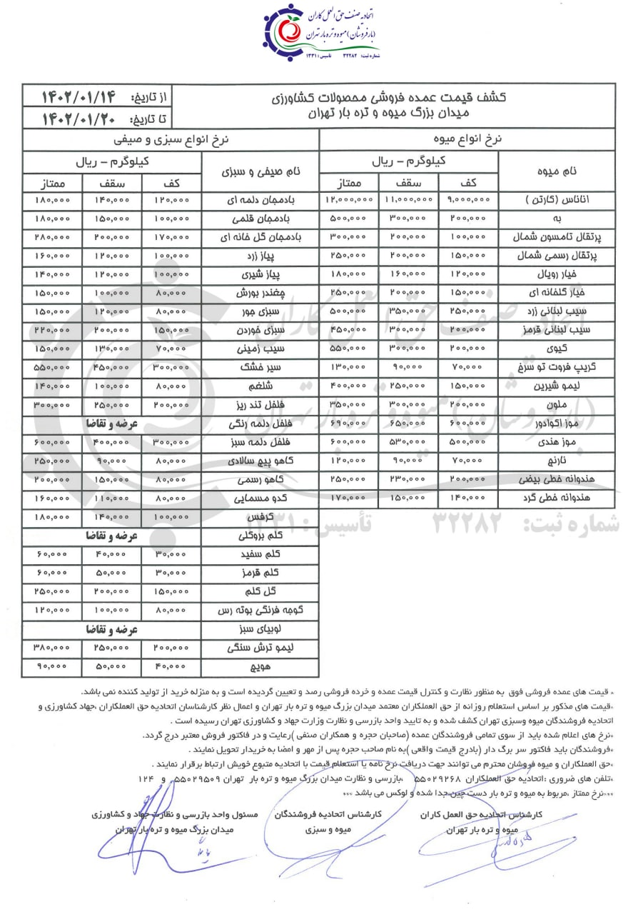 تحولات قیمت صیفی جات در ماه مبارک رمضان/ چرا میوه و سبزی گران شده است