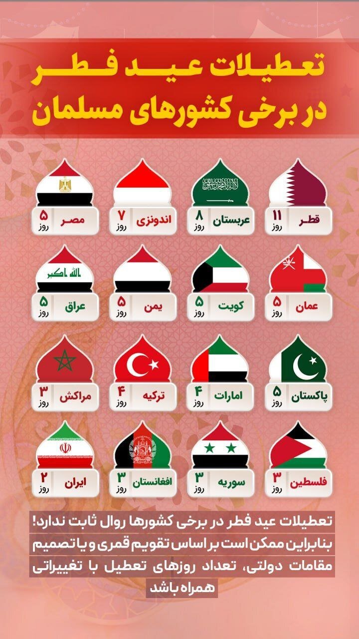 (اینفوگرافیک) تعطیلات عید سعید فطر در کشور‌های اسلامی چند روز است؟