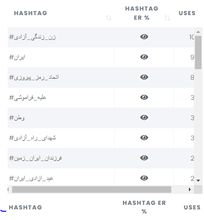 (عکس) ادعای خبرگزاری دولت درباره اینستاگرام علی کریمی