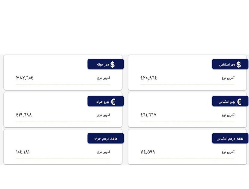دلار ۴۲ هزار و ۸۶ تومان شد