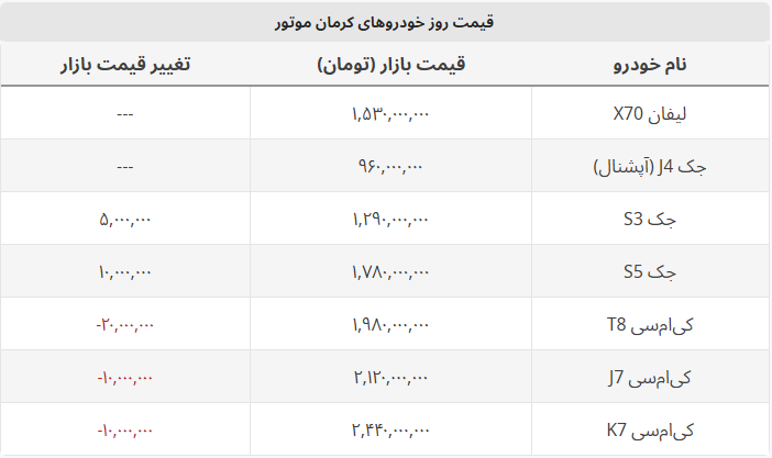 شاسی بلند لوکس کرمان موتور ارزان شد + جدول قیمت