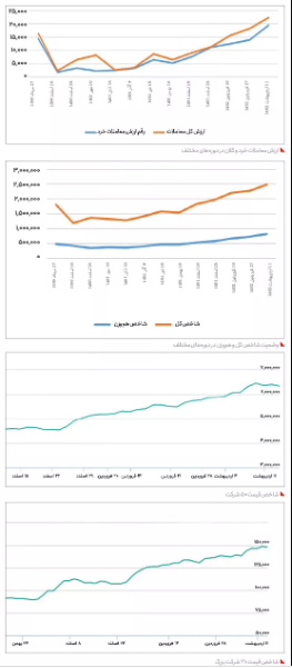 جهــــش معاملات خــرد