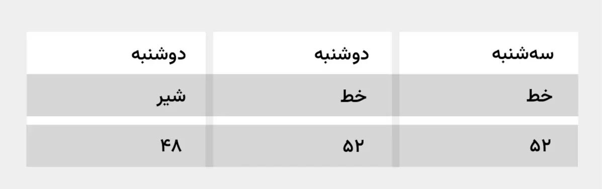 چرا مسئله «زیبای خفته» ریاضیدان‌ها را بیدار نگه‌داشته است؟