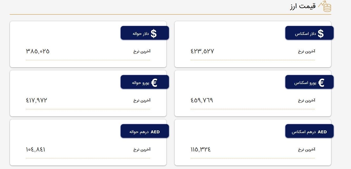 قیمت ارز‌ها