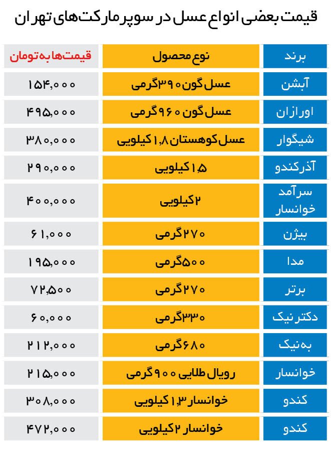 عسل ارگانیک کیلویی چند؟