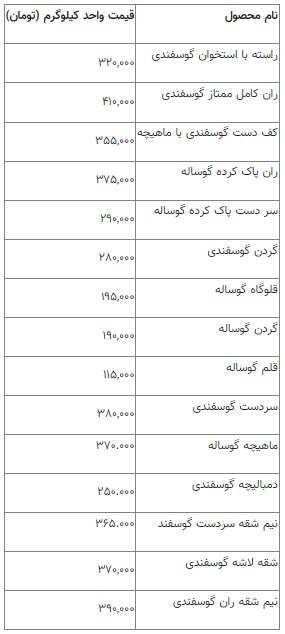 قیمت روز گوشت قرمز در بازار تهران/ نیم شقه سردست گوسفندی چند؟