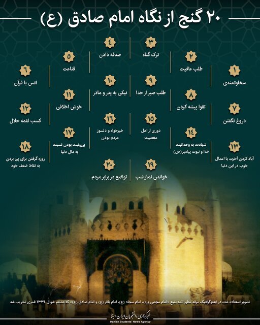 (اینفوگرافیک) ۲۰ گنج از نگاه امام صادق (ع)