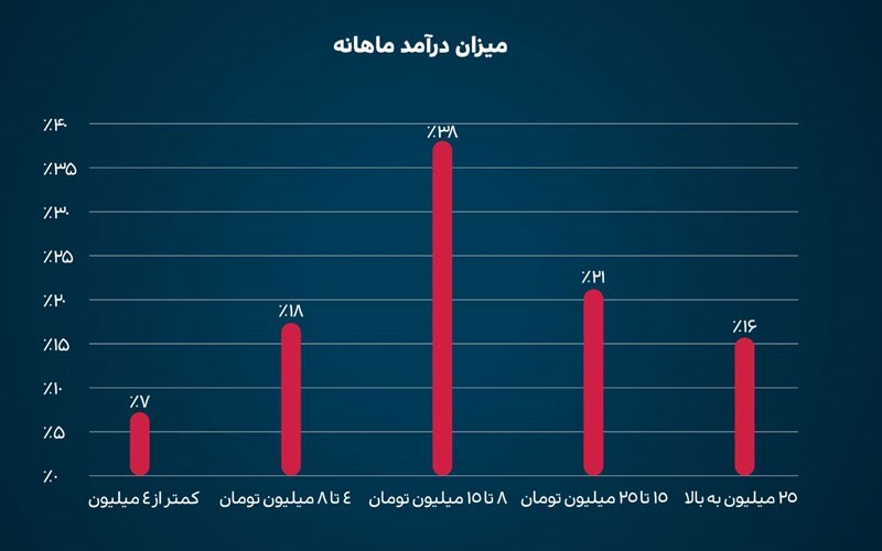 در رویداد تریبون‌ کامز چه گذشت