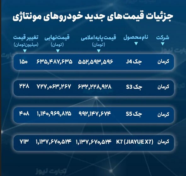 جزییات قیمت‌های جدیدی خودروهای مونتاژی