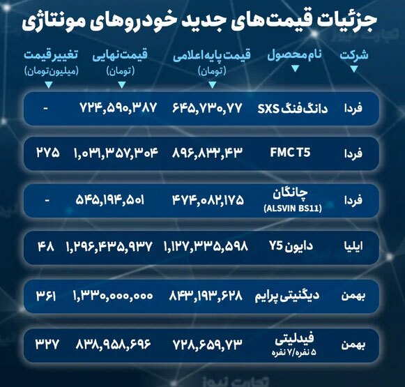 جزییات قیمت‌های جدیدی خودروهای مونتاژی