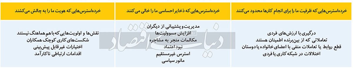 «خرده استرس» با شما چه می‌کند؟