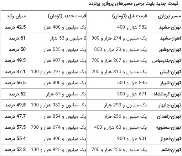 قیمت‌های جدید بلیت هواپیما / تهران-مشهد به یک میلیون و ۴۰۰ هزار تومان